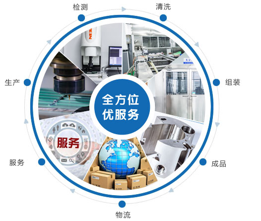 創新研發 定制無憂 創新研發 定制無憂