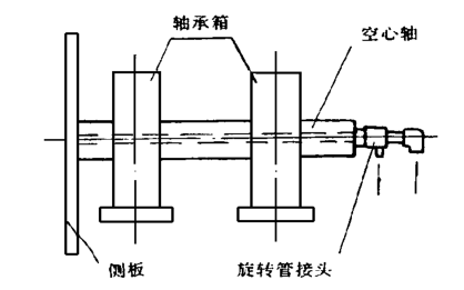高溫風機主軸通水結構 高溫風機主軸通水結構