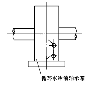 高溫風機循環水冷油式結構 高溫風機循環水冷油式結構